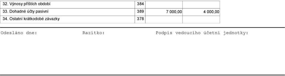 Ostatní krátkodobé závazky 378 Odesláno