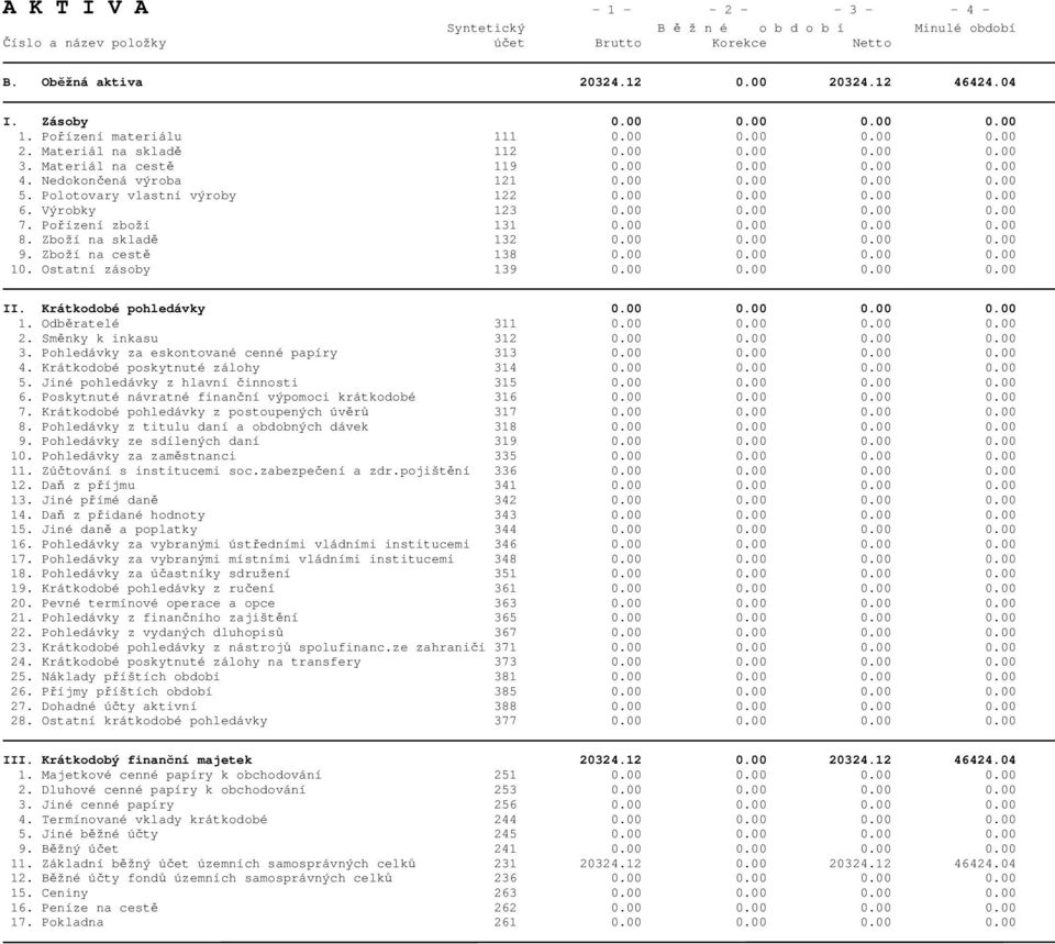 Pořízení zboží 131 0.00 0.00 0.00 0.00 8. Zboží na skladě 132 0.00 0.00 0.00 0.00 9. Zboží na cestě 138 0.00 0.00 0.00 0.00 10. Ostatní zásoby 139 0.00 0.00 0.00 0.00 II. Krátkodobé pohledávky 0.00 0.00 0.00 0.00 1. Odběratelé 311 0.