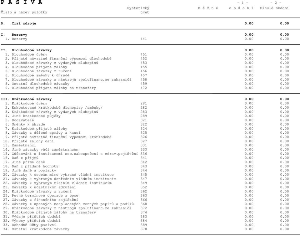 00 0.00 6. Dlouhodobé směnky k úhradě 457 0.00 0.00 7. Dlouhodobé závazky z nástrojů spolufinanc.ze zahraničí 458 0.00 0.00 8. Ostatní dlouhodobé závazky 459 0.00 0.00 9.