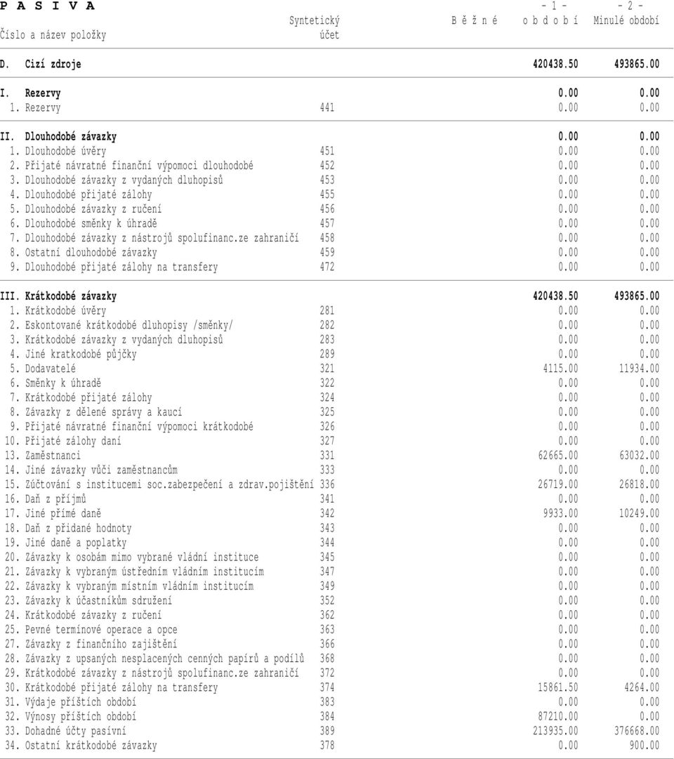 00 0.00 6. Dlouhodobé směnky k úhradě 457 0.00 0.00 7. Dlouhodobé závazky z nástrojů spolufinanc.ze zahraničí 458 0.00 0.00 8. Ostatní dlouhodobé závazky 459 0.00 0.00 9.