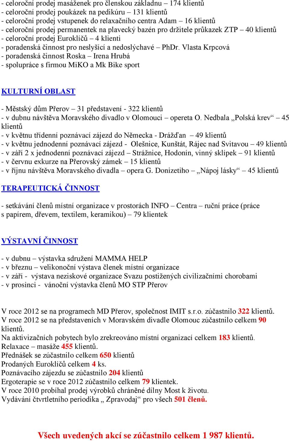 Vlasta Krpcová - poradenská činnost Roska Irena Hrubá - spolupráce s firmou MiKO a Mk Bike sport KULTURNÍ OBLAST - Městský dům Přerov 31 představení - 322 klientů - v dubnu návštěva Moravského