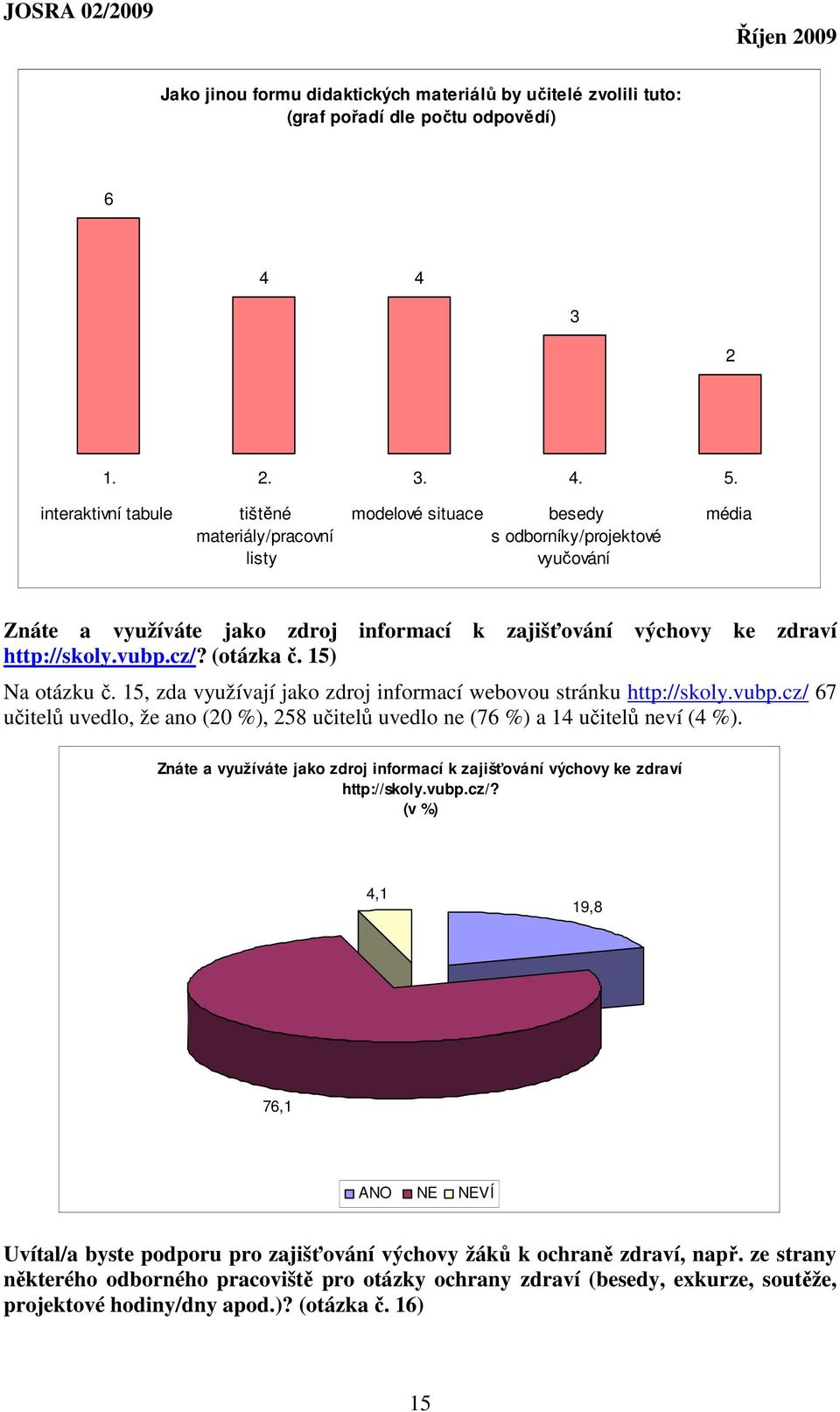 vubp.cz/? (otázka č. 15) Na otázku č. 15, zda využívají jako zdroj informací webovou stránku http://skoly.vubp.cz/ 67 učitelů uvedlo, že ano (20 %), 258 učitelů uvedlo ne (76 %) a 14 učitelů neví (4 %).