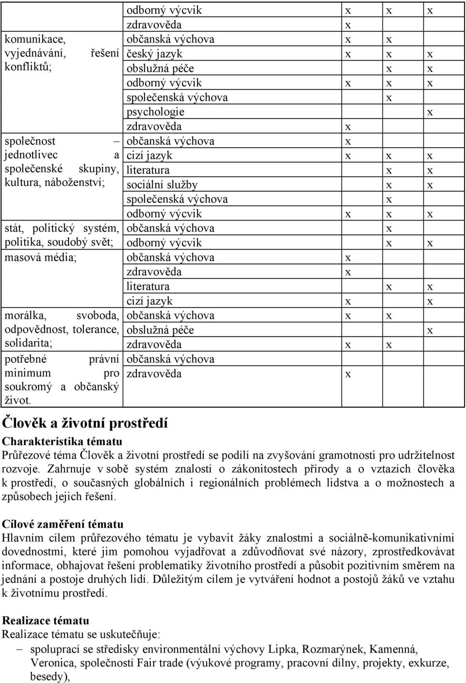 stát, politický systém, občanská výchova x politika, soudobý svět; odborný výcvik x x masová média; občanská výchova x zdravověda x literatura x x cizí jazyk x x morálka, svoboda, občanská výchova x