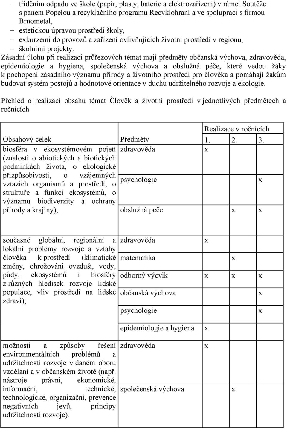 Zásadní úlohu při realizaci průřezových témat mají předměty občanská výchova, zdravověda, epidemiologie a hygiena, společenská výchova a obslužná péče, které vedou žáky k pochopení zásadního významu