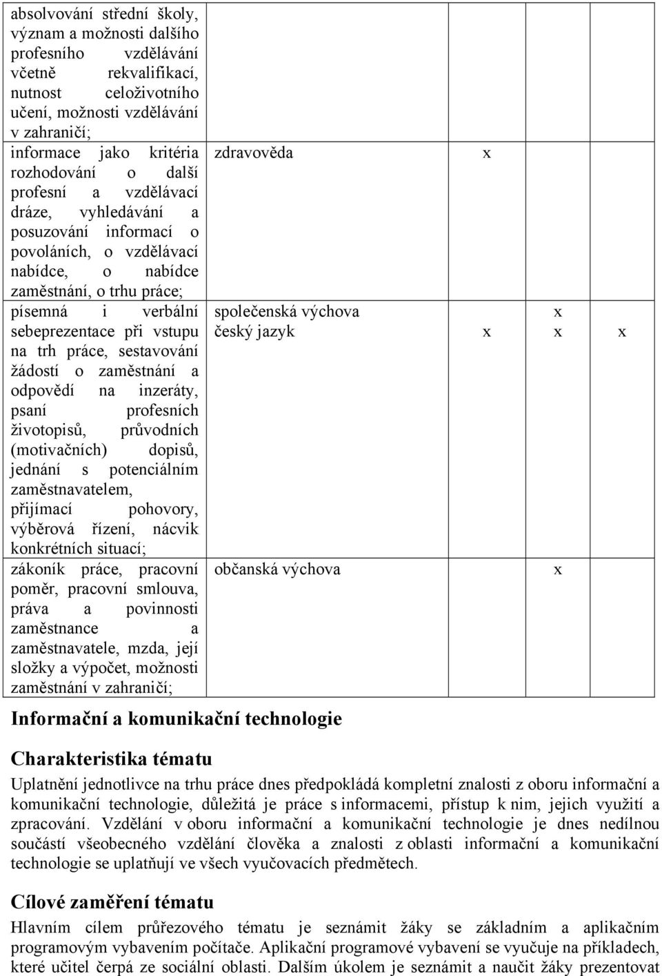 práce, sestavování žádostí o zaměstnání a odpovědí na inzeráty, psaní profesních životopisů, průvodních (motivačních) dopisů, jednání s potenciálním zaměstnavatelem, přijímací pohovory, výběrová