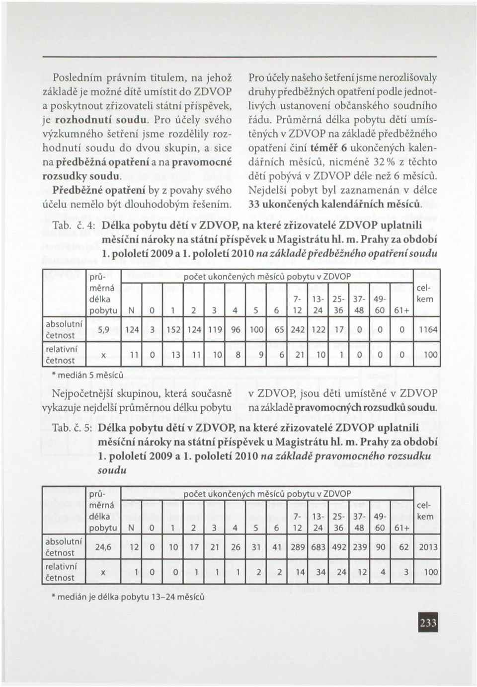 Předběžné opatření by z povahy svého účelu neělo být dlouhodobý řešení. P účely našeho šetření jse nezlišovaly druhy předběžných opatření podle jednotlivých ustanovení občanského soudního řádu.