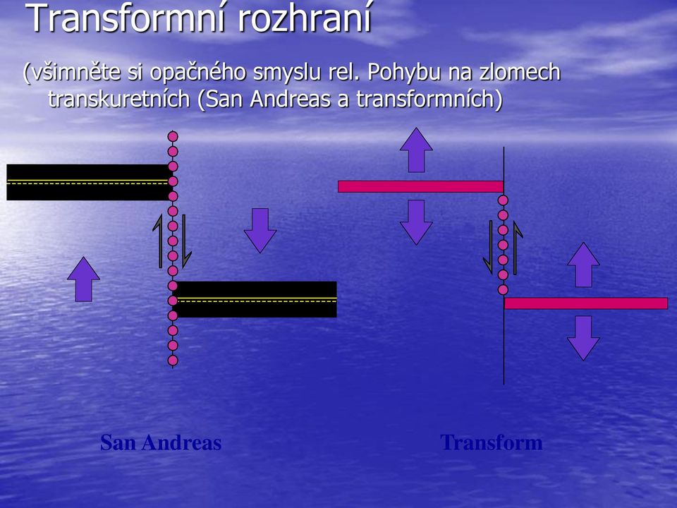 Pohybu na zlomech transkuretních