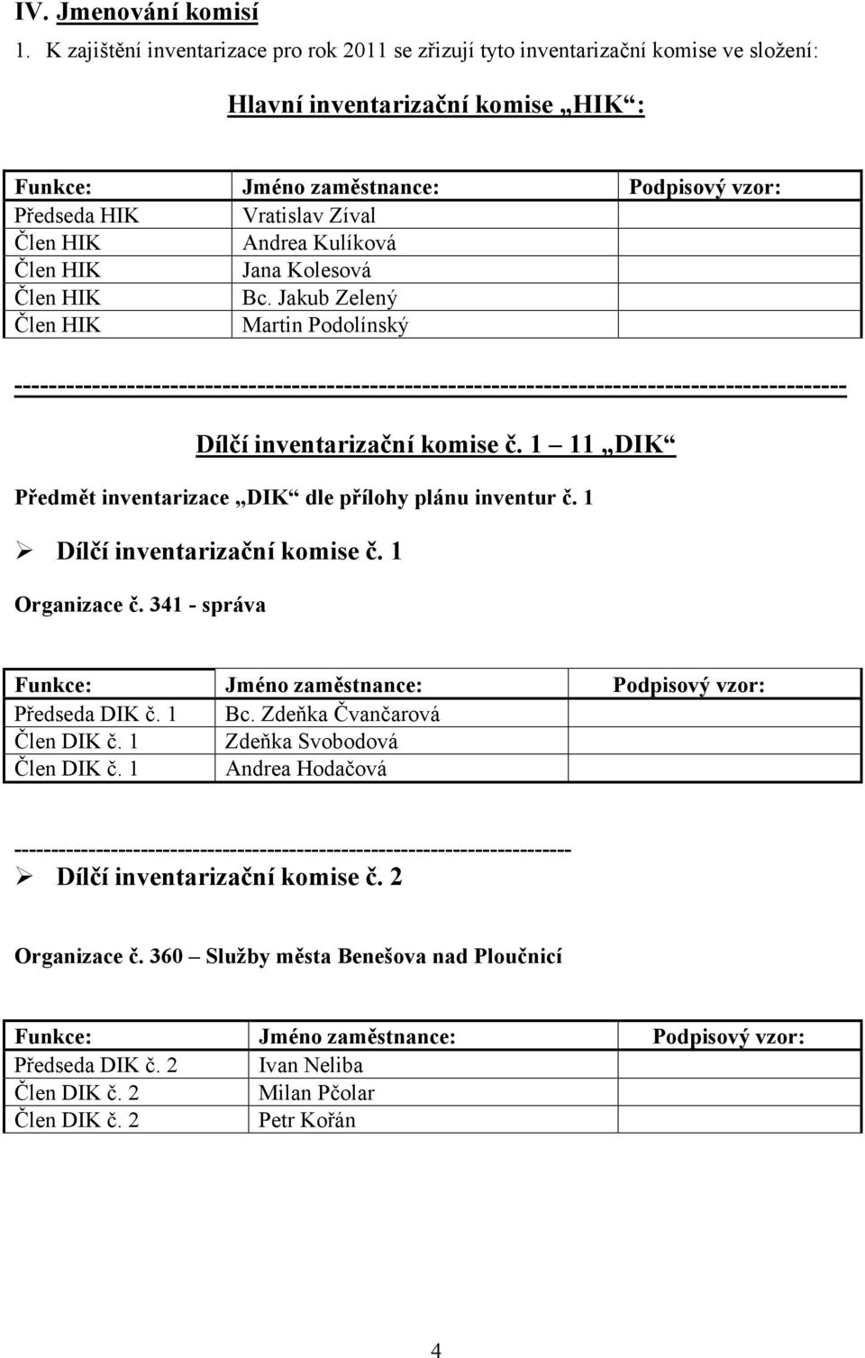 Kolesová Člen HIK Bc. Jakub Zelený Člen HIK Martin Podolínský ------------------------------------------------------------------------------------------------ Dílčí inventarizační komise č.