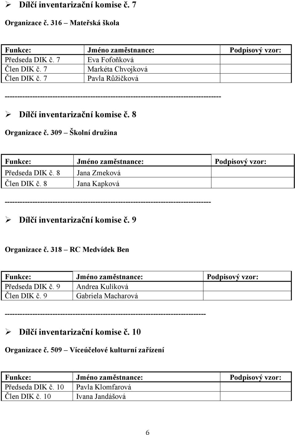 8 Jana Zmeková Člen DIK č. 8 Jana Kapková ---------------------------------------------------------------------------------- Dílčí inventarizační komise č. 9 Organizace č.