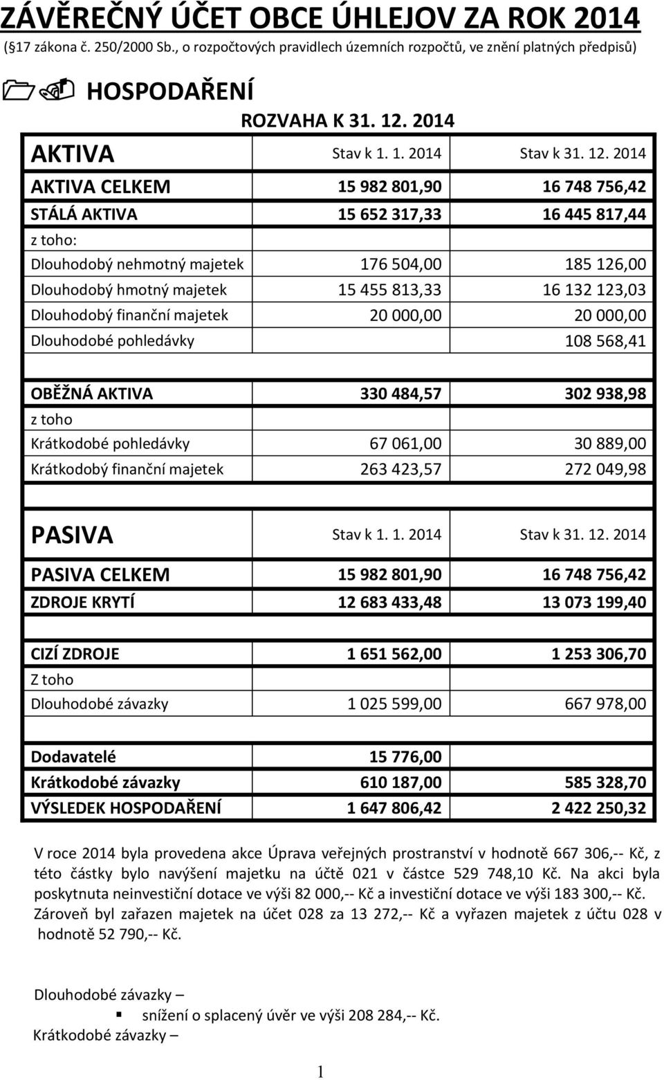 123,03 Dlouhodobý finanční majetek 20 000,00 20 000,00 Dlouhodobé pohledávky 108 568,41 OBĚŽNÁ AKTIVA 330 484,57 302 938,98 z toho Krátkodobé pohledávky 67 061,00 30 889,00 Krátkodobý finanční