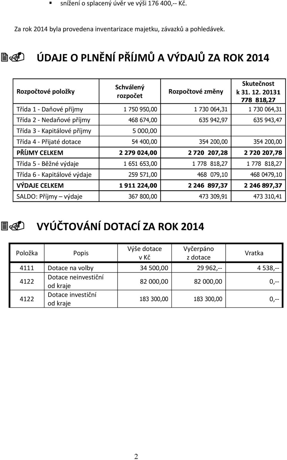 dotace 54 400,00 354 200,00 354 200,00 PŘÍJMY CELKEM 2 279 024,00 2 720 207,28 2 720 207,78 Třída 5 - Běžné výdaje 1 651 653,00 1 778 818,27 1 778 818,27 Třída 6 - Kapitálové výdaje 259 571,00 468