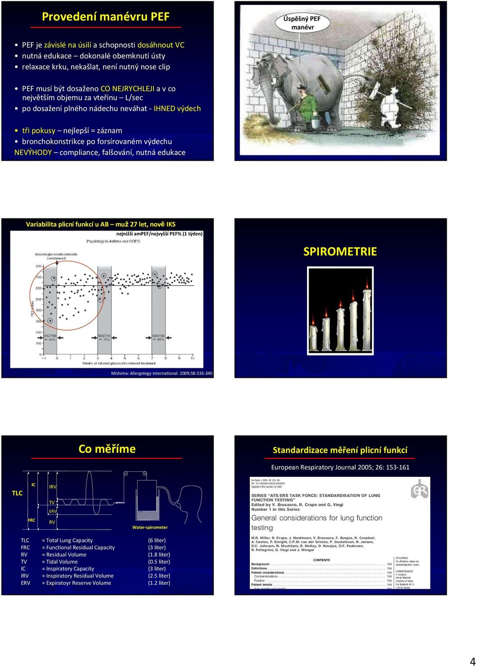 falšování, nutná edukace Variabilita a plicní funkcí u AB muž 27 let, nově IKS nejnižší ampef/nejvyšší PEF% (1 týden) SPIROMETRIE Mishima: Allergology International.