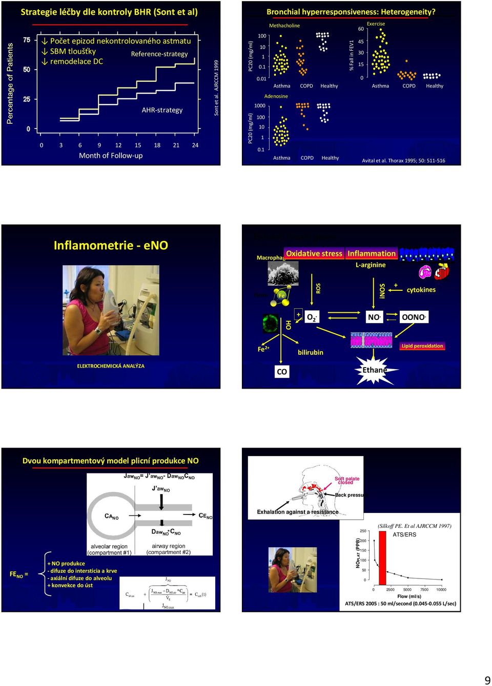 1 Asthma COPD Healthy % Fall in FEV1 Exercise 60 45 30 15 0 Asthma COPD Healthy Avital et al.