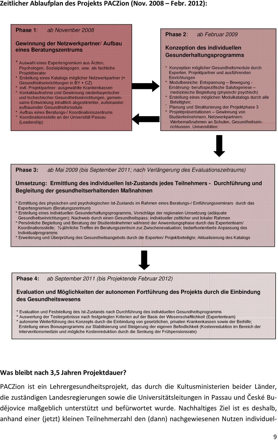 als fachliche Projektberater * Erstellung eines Katalogs möglicher Netzwerkpartner (= Gesundheitseinrichtungen in BY + CZ) * evtl.