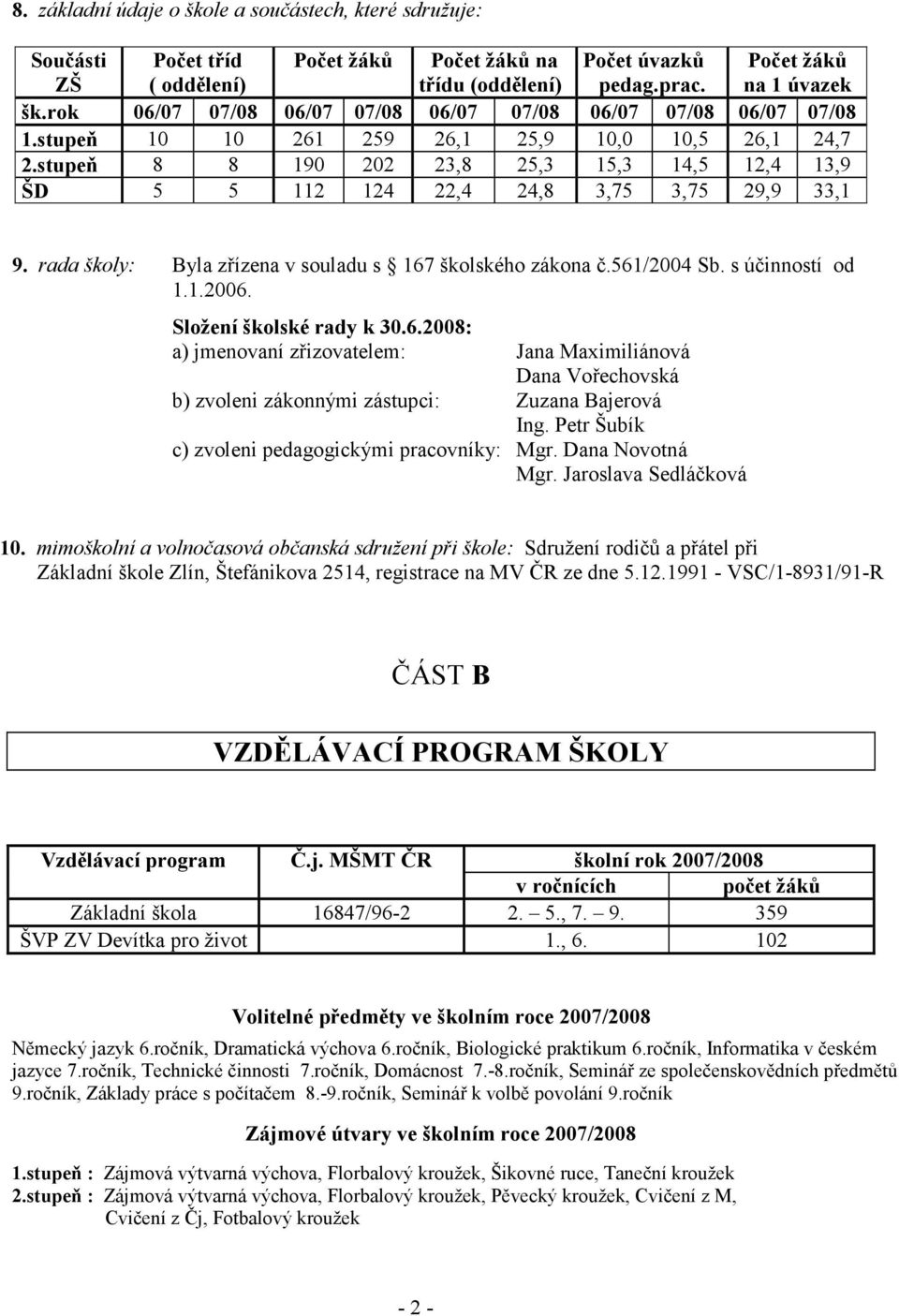 stupeň 8 8 190 202 23,8 25,3 15,3 14,5 12,4 13,9 ŠD 5 5 112 124 22,4 24,8 3,75 3,75 29,9 33,1 9. rada školy: Byla zřízena v souladu s 167 školského zákona č.561/2004 Sb. s účinností od 1.1.2006.