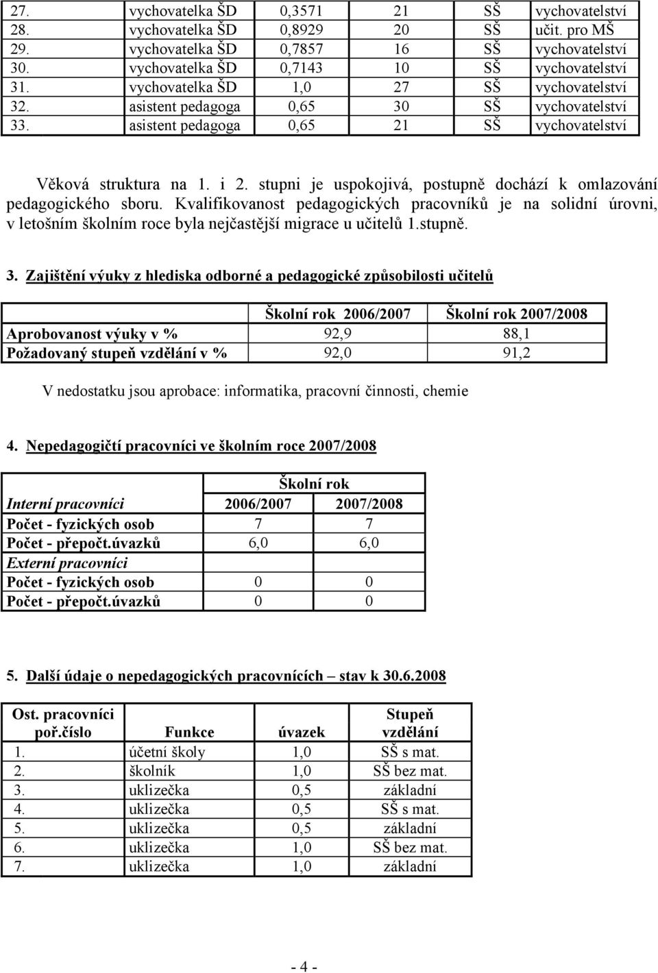 Bur asistent pedagoga 0,65 21 SŠ vychovatelství Věková struktura na 1. i 2. stupni je uspokojivá, postupně dochází k omlazování pedagogického sboru.