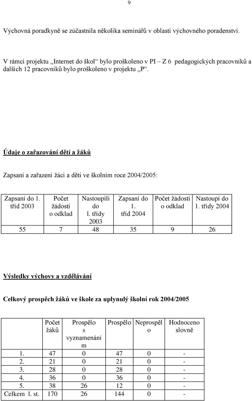 Údaje o zařazování dětí a žáků Zapsaní a zařazení žáci a děti ve školním roce 2004/2005: Zapsaní do 1. tříd 2003 Počet žádostí o odklad Nastoupili do l. třídy 2003 Zapsaní do 1.