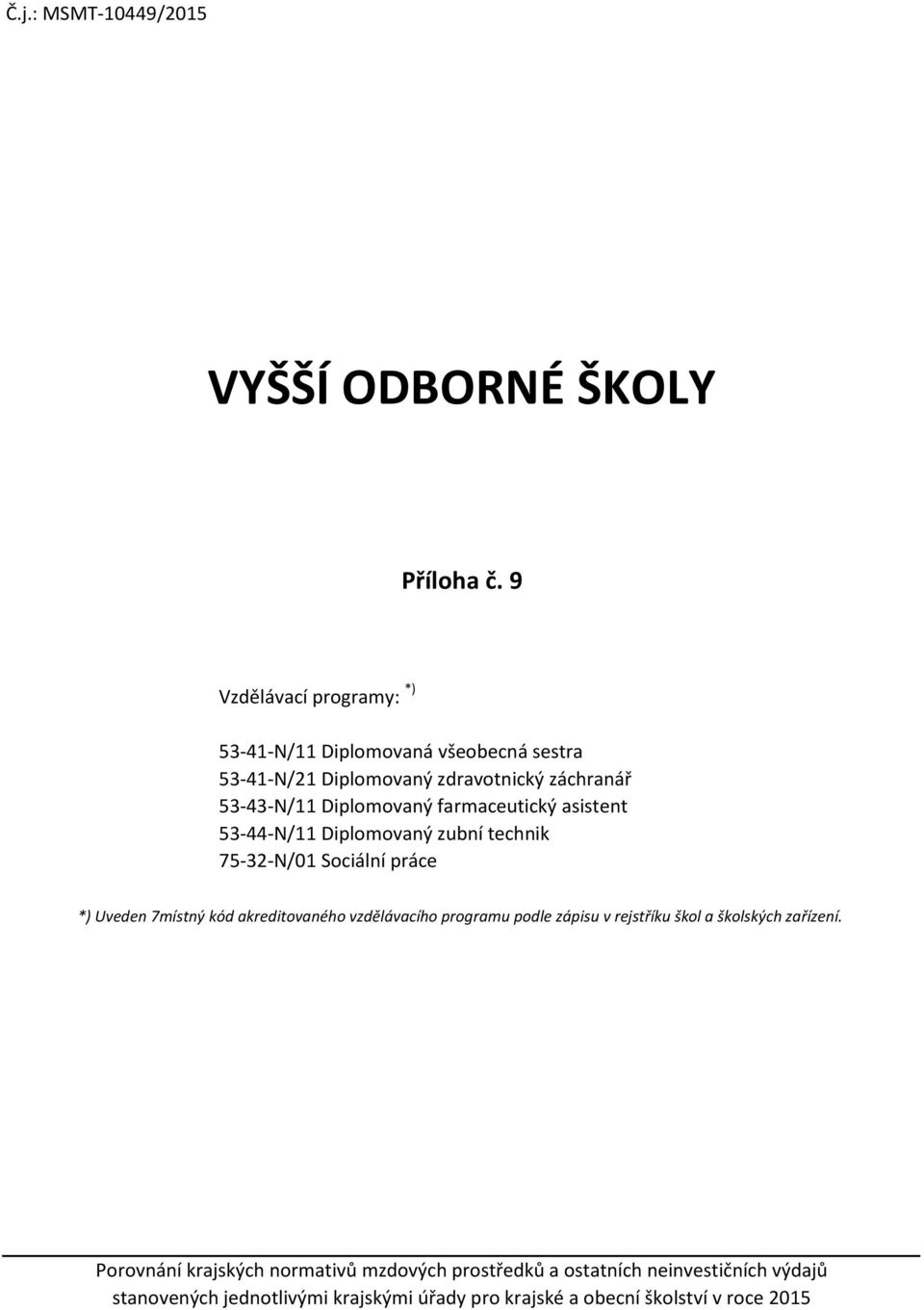 vzdělávacího programu podle zápisu v rejstříku škol a školských zařízení.