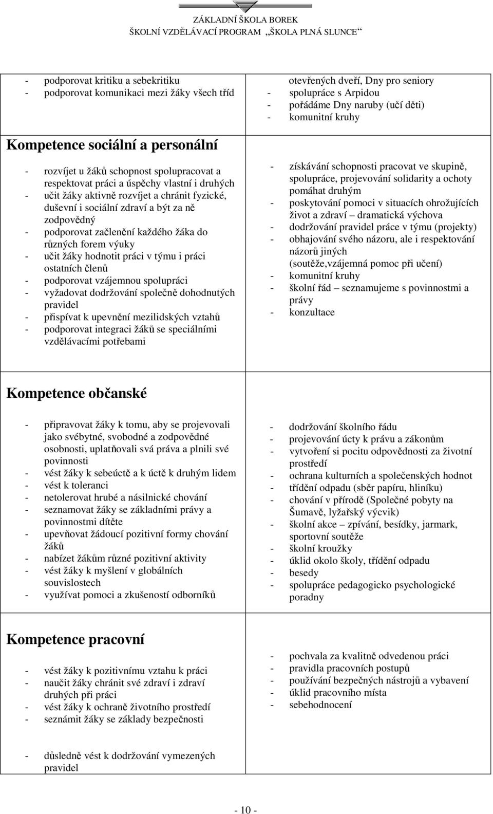 práci ostatních členů - podporovat vzájemnou spolupráci - vyžadovat dodržování společně dohodnutých pravidel - přispívat k upevnění mezilidských vztahů - podporovat integraci žáků se speciálními