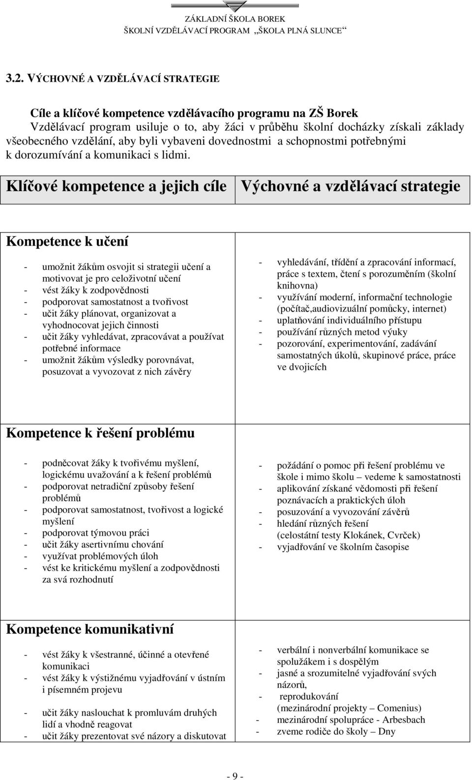 Klíčové kompetence a jejich cíle Výchovné a vzdělávací strategie Kompetence k učení - umožnit žákům osvojit si strategii učení a motivovat je pro celoživotní učení - vést žáky k zodpovědnosti -