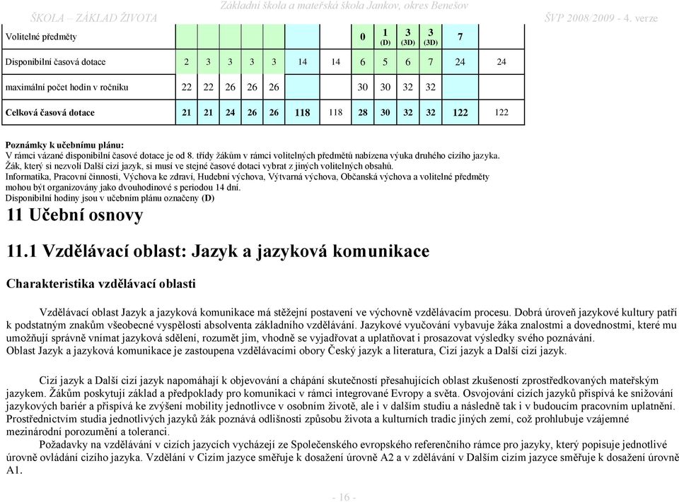 třídy ţákům v rámci volitelných předmětů nabízena výuka druhého cizího jazyka. Ţák, který si nezvolí Další cizí jazyk, si musí ve stejné časové dotaci vybrat z jiných volitelných obsahů.