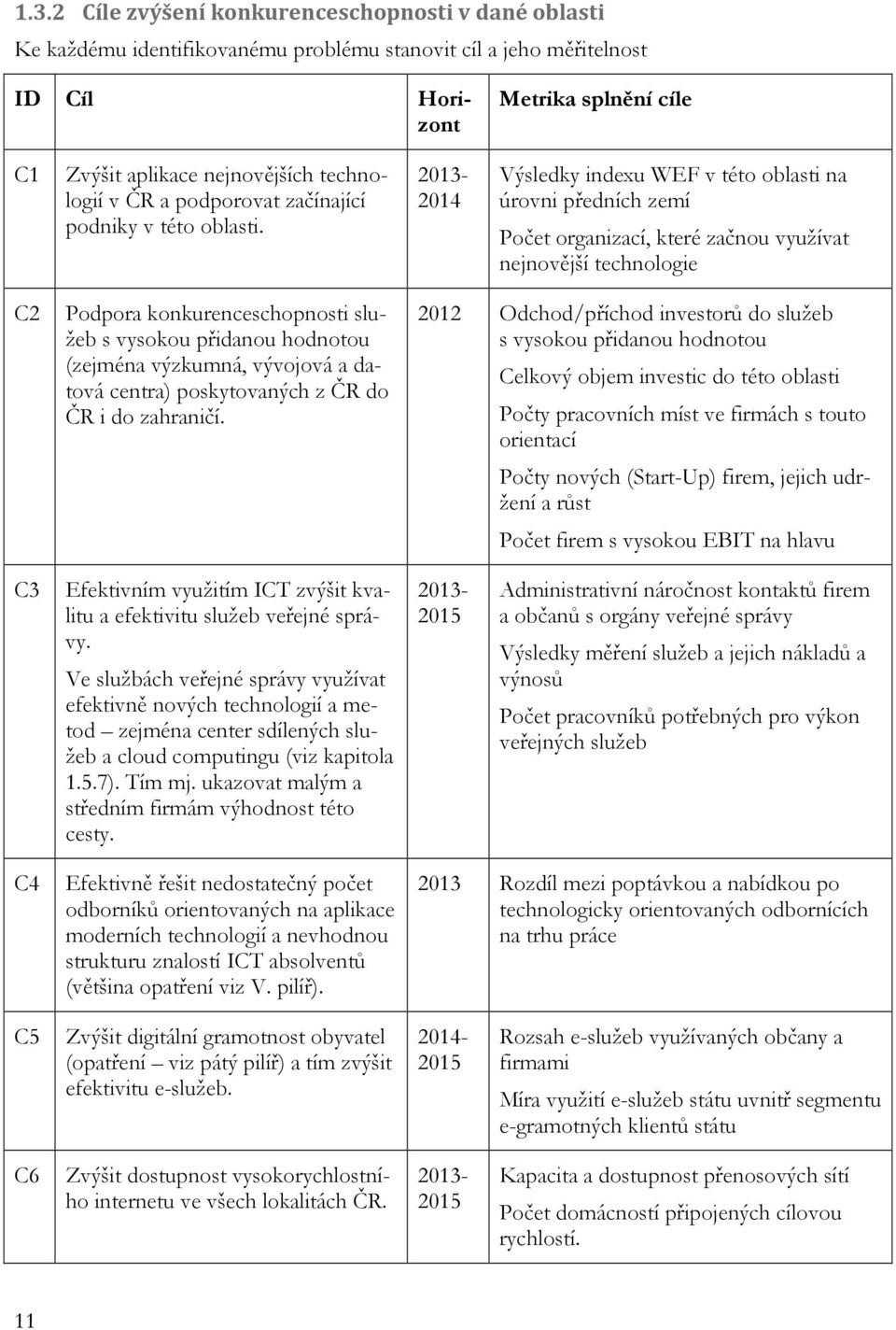 2013-2014 Výsledky indexu WEF v této oblasti na úrovni předních zemí Počet organizací, které začnou využívat nejnovější technologie C2 Podpora konkurenceschopnosti služeb s vysokou přidanou hodnotou