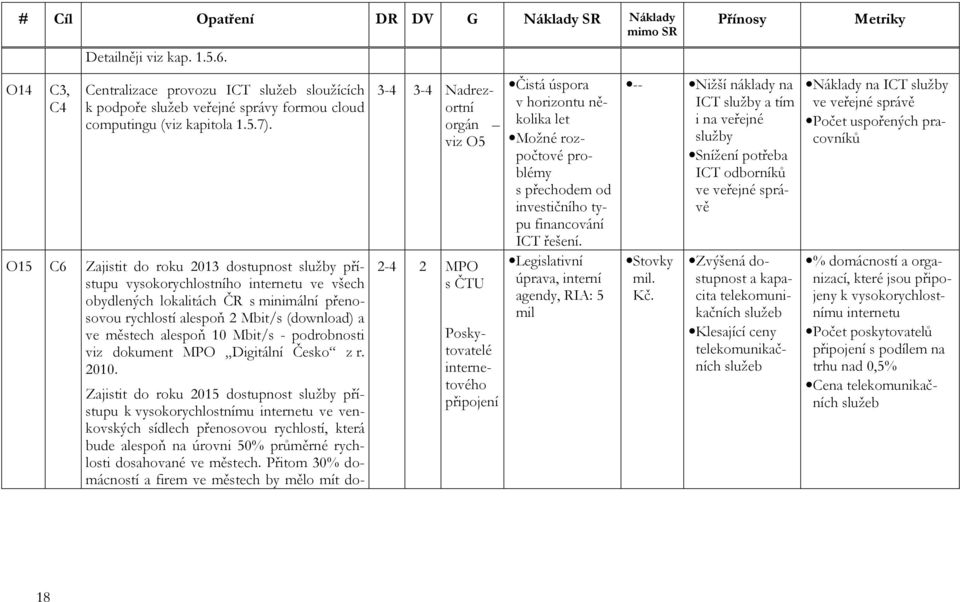 O15 C6 Zajistit do roku 2013 dostupnost služby přístupu vysokorychlostního internetu ve všech obydlených lokalitách ČR s minimální přenosovou rychlostí alespoň 2 Mbit/s (download) a ve městech