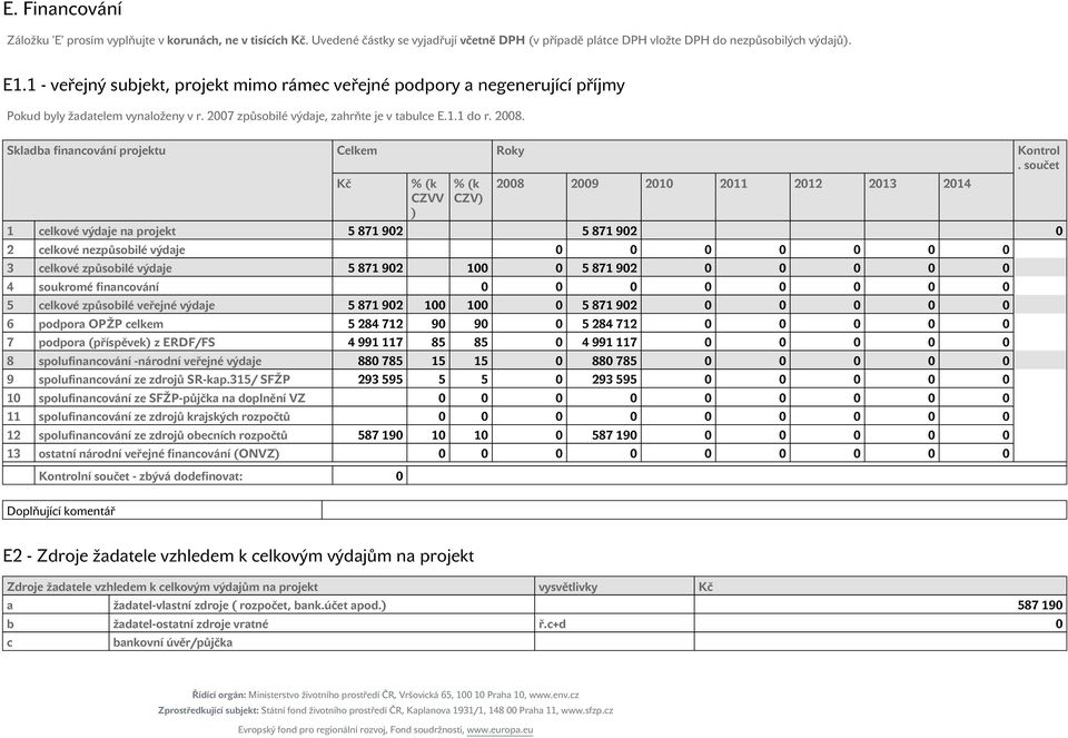 Skladba financování projektu Celkem Roky Kontrol.