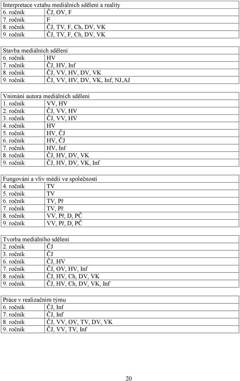 ročník HV, ČJ 6. ročník HV, ČJ 7. ročník HV, Inf 8. ročník ČJ, HV, DV, VK 9. ročník ČJ, HV, DV, VK, Inf Fungování a vliv médií ve společnosti 4. ročník TV 5. ročník TV 6. ročník TV, Př 7.
