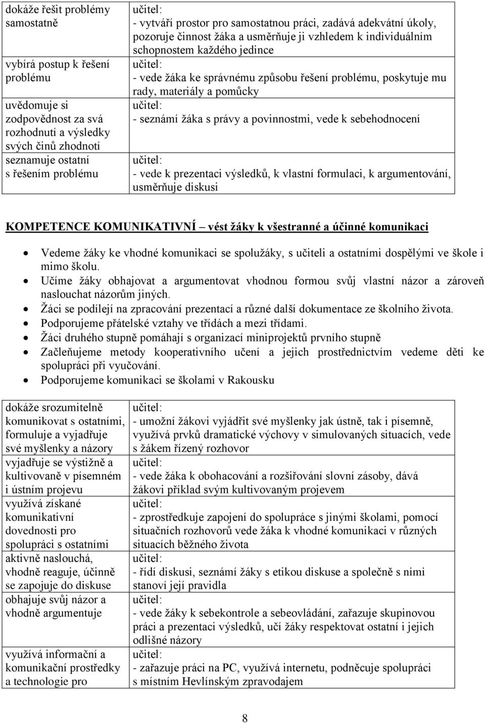 problému, poskytuje mu rady, materiály a pomůcky učitel: - seznámí žáka s právy a povinnostmi, vede k sebehodnocení učitel: - vede k prezentaci výsledků, k vlastní formulaci, k argumentování,