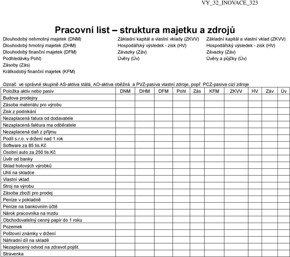 majetek (KFM) Označ ve správné skupině -aktiva stálá, -aktiva oběžná a PVZ-pasiva vlastní zdroje, popř.