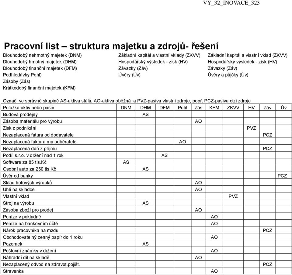 Krátkodobý finanční majetek (KFM) Označ ve správné skupině -aktiva stálá, -aktiva oběžná a PVZ-pasiva vlastní zdroje, popř.