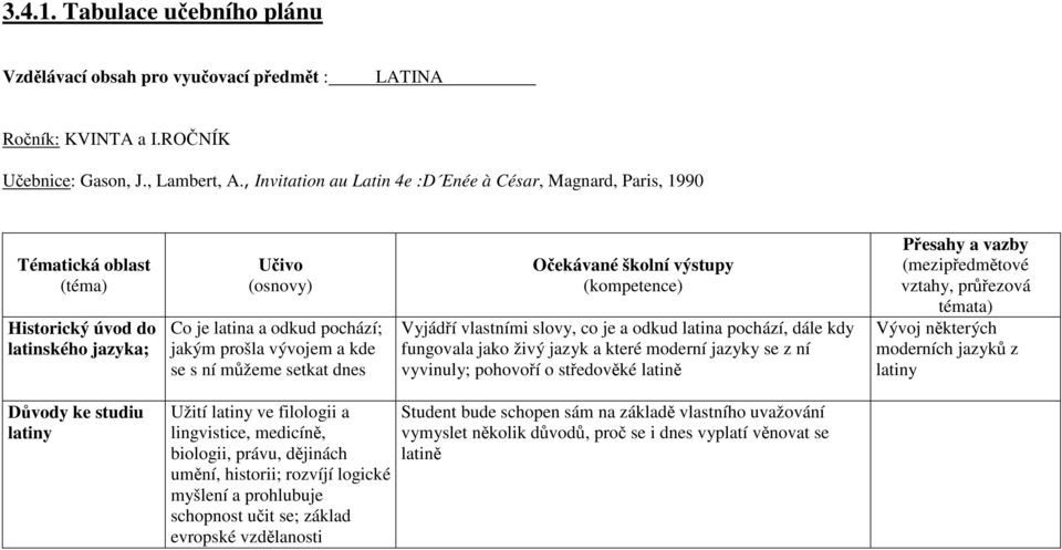dnes Vyjádří vlastními slovy, co je a odkud latina pochází, dále kdy fungovala jako živý jazyk a které moderní jazyky se z ní vyvinuly; pohovoří o středověké latině Vývoj některých moderních jazyků z