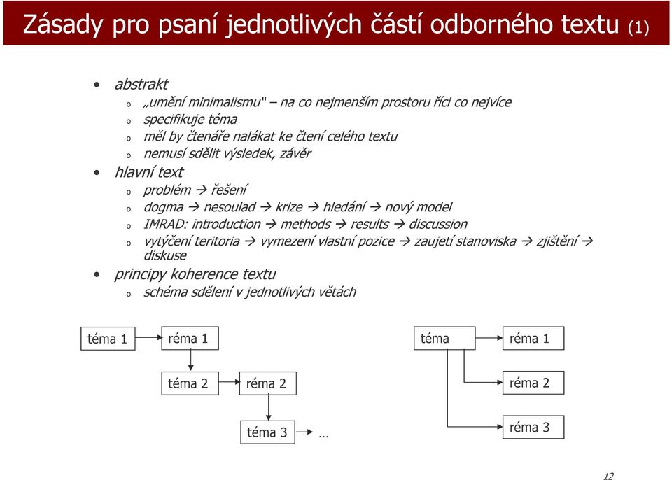 hledání nvý mdel IMRAD: intrductin methds results discussin vytýčení teritria vymezení vlastní pzice zaujetí stanviska zjištění