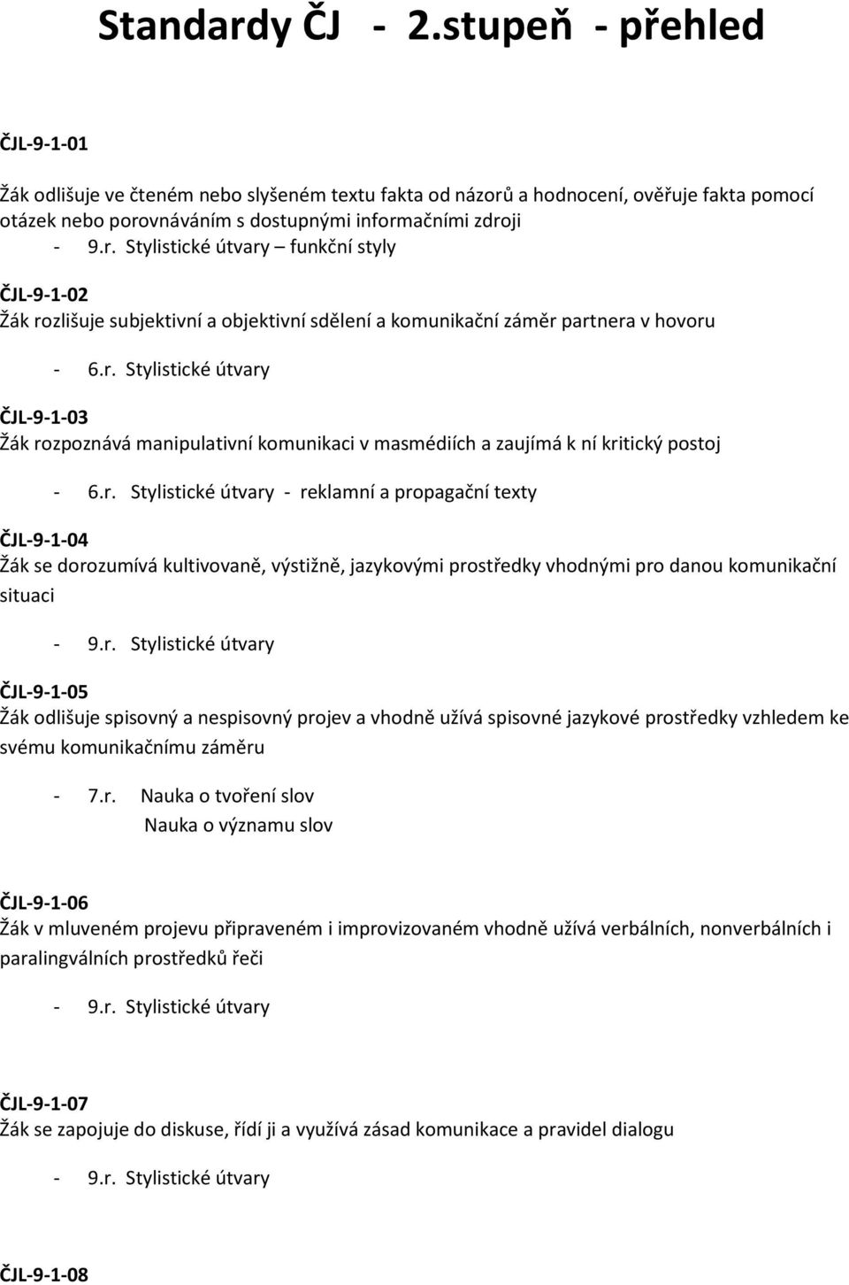 r. Stylistické útvary - reklamní a propagační texty ČJL-9-1-04 Žák se dorozumívá kultivovaně, výstižně, jazykovými prostředky vhodnými pro danou komunikační situaci - 9.r. Stylistické útvary ČJL-9-1-05 Žák odlišuje spisovný a nespisovný projev a vhodně užívá spisovné jazykové prostředky vzhledem ke svému komunikačnímu záměru - 7.