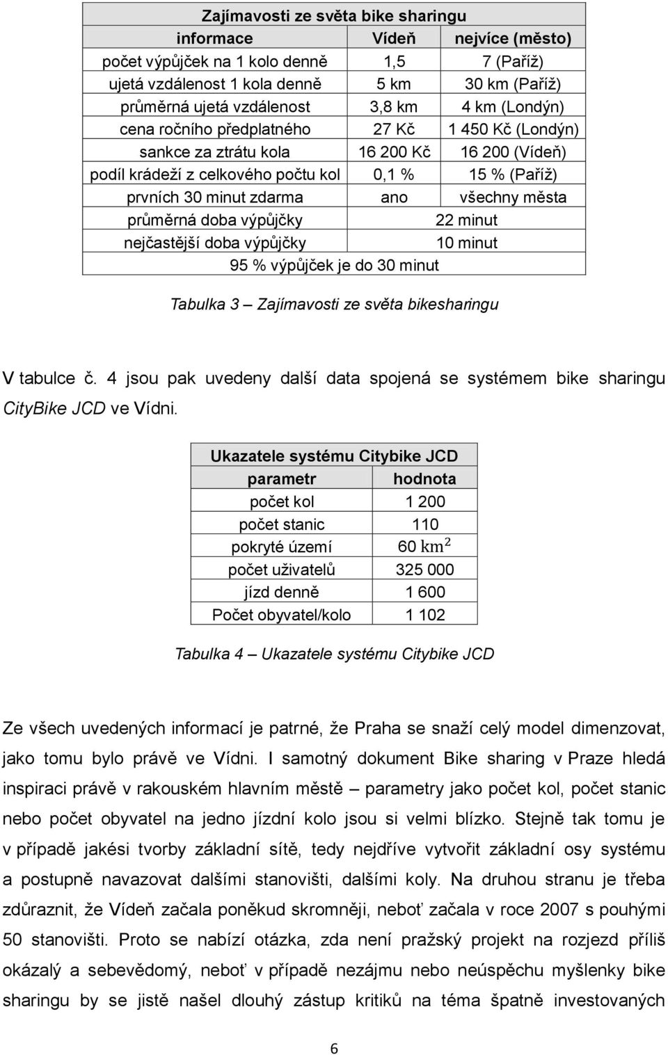 města průměrná doba výpůjčky 22 minut nejčastější doba výpůjčky 10 minut 95 % výpůjček je do 30 minut Tabulka 3 Zajímavosti ze světa bikesharingu V tabulce č.