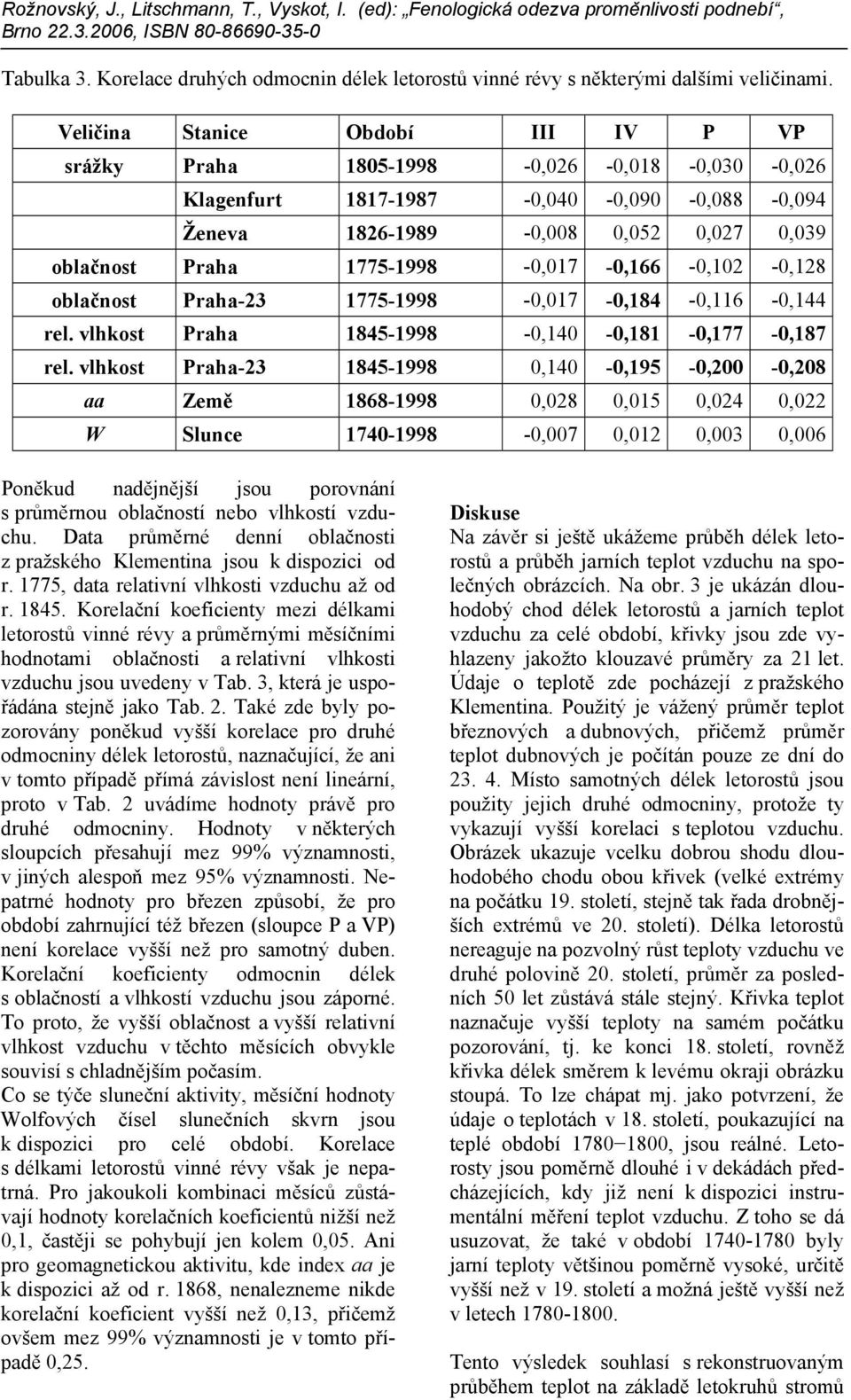 -0,017-0,166-0,102-0,128 oblačnost Praha-23 1775-1998 -0,017-0,184-0,116-0,144 rel. vlhkost Praha 1845-1998 -0,140-0,181-0,177-0,187 rel.