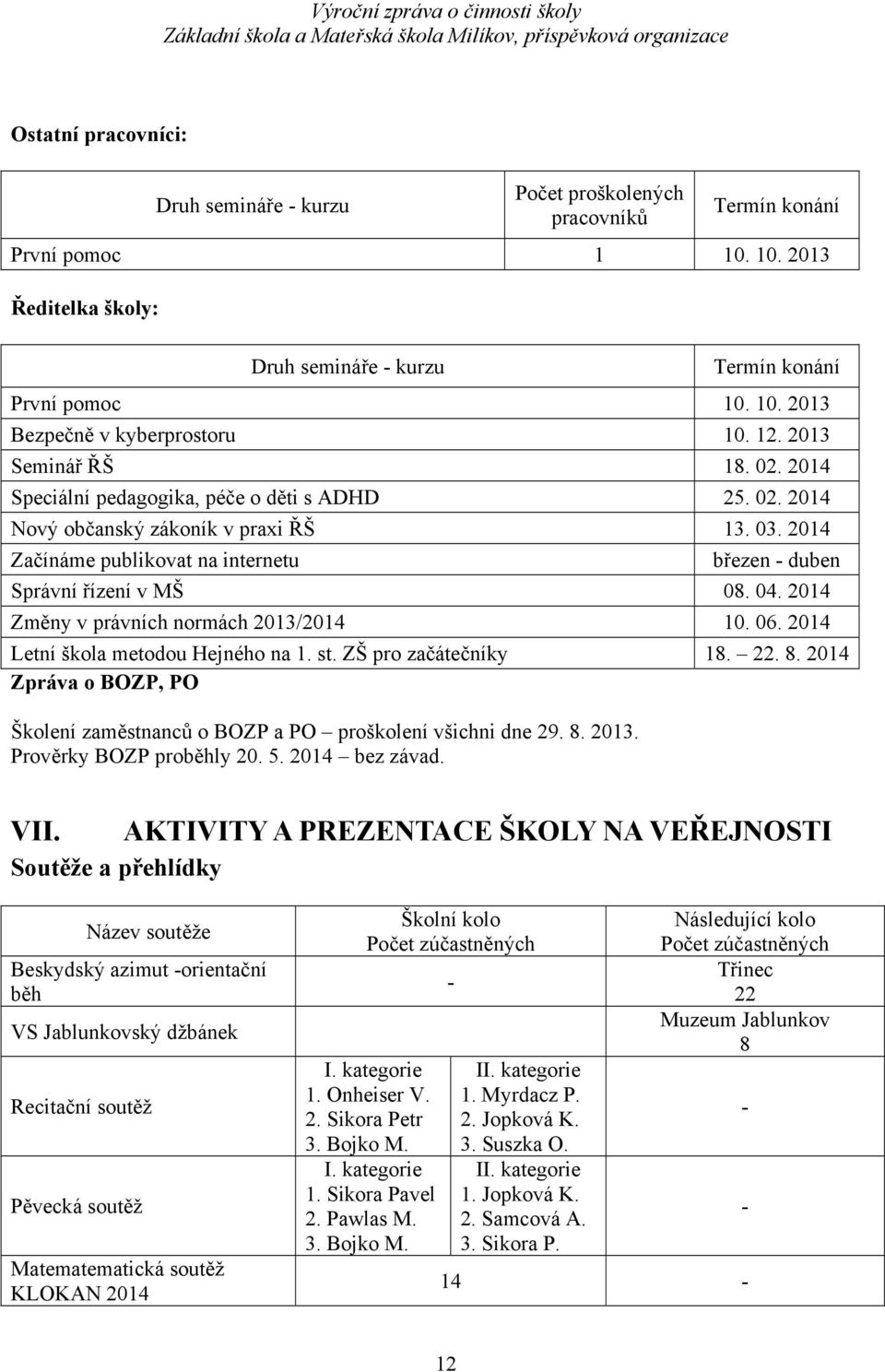 10. 2013 Bezpečně v kyberprostoru 10. 12. 2013 Seminář ŘŠ 18. 02. 2014 Speciální pedagogika, péče o děti s ADHD 25. 02. 2014 Nový občanský zákoník v praxi ŘŠ 13. 03.