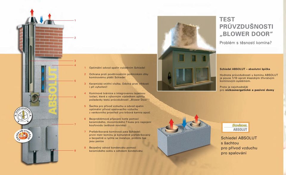 4 Komínové tvárnice s integrovanou tepelnou izolací, které s výborným výsledkem splnily požadavky testu průvzdušnosti Blower Door!