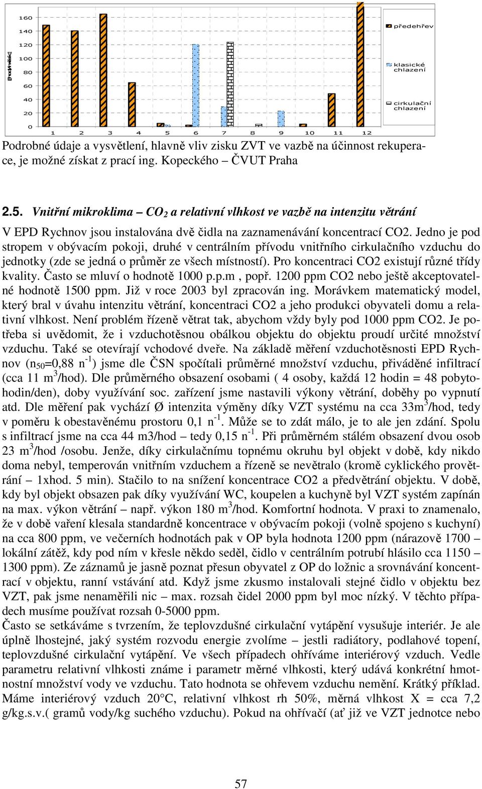 Vnitřní mikroklima CO 2 a relativní vlhkost ve vazbě na intenzitu větrání V EPD Rychnov jsou instalována dvě čidla na zaznamenávání koncentrací CO2.