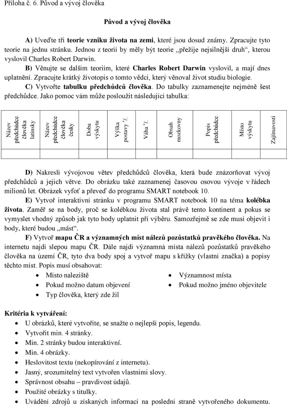 Zpracujte krátký životopis o tomto vědci, který věnoval život studiu biologie. C) Vytvořte tabulku předchůdců člověka. Do tabulky zaznamenejte nejméně šest předchůdce.