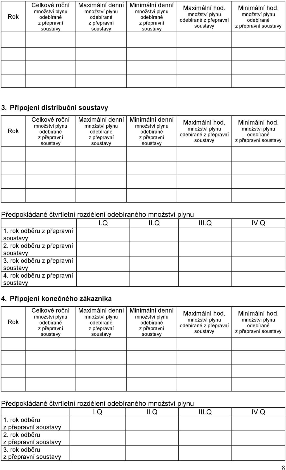 Předpokládané čtvrtletní rozdělení ho I.Q II.Q III.Q IV.Q 1. rok odběru 2. rok odběru 3. rok odběru 4.