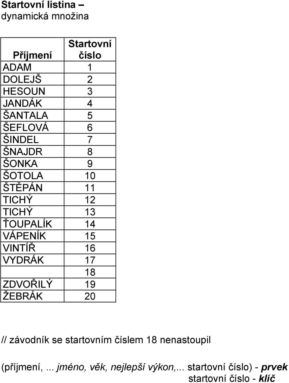 VÁPENÍK 15 VINTÍŘ 16 VYDRÁK 17 18 ZDVOŘILÝ 19 ŽEBRÁK 20 // závodník se startovním číslem 18