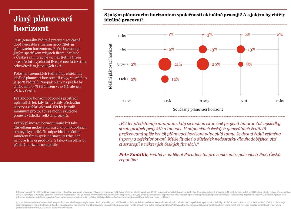 Polovina tuzemských ředitelů by chtěla mít ideálně plánovací horizont tři roky, ve světě to je 40 % ředitelů. Naopak plány na pět let by chtělo mít 35 % šéfů firem ve světě, ale jen 28 % v Česku.