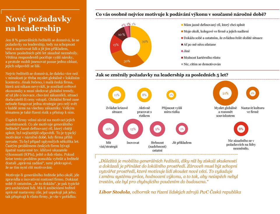Nejvíc ředitelů se domnívá, že daleko více než v minulosti je třeba myslet globálně v lokálním kontextu.