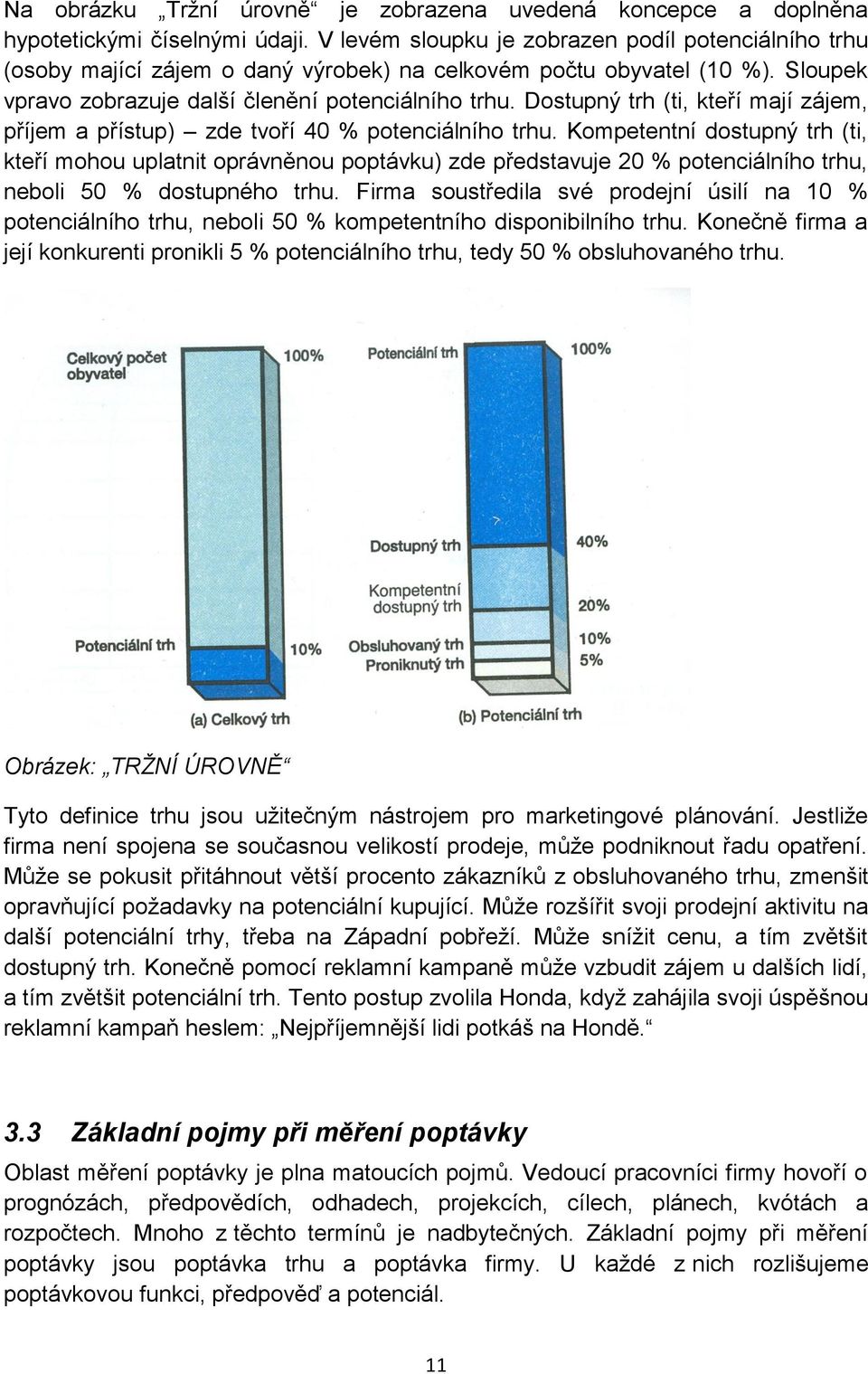 Dostupný trh (ti, kteří mají zájem, příjem a přístup) zde tvoří 40 % potenciálního trhu.