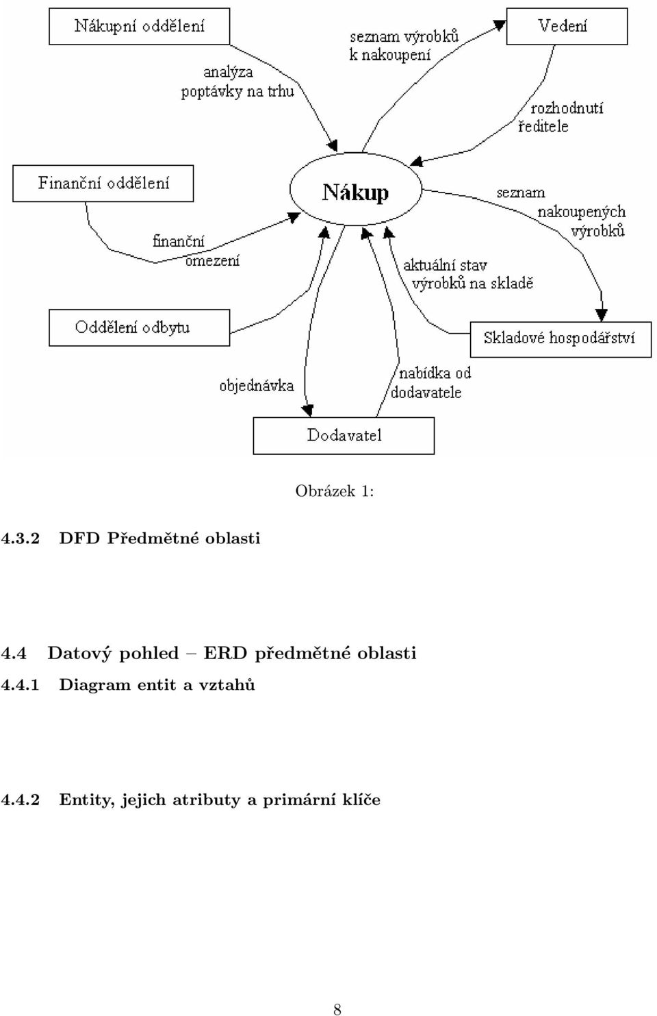 4 Datový pohled ERD předmětné oblasti