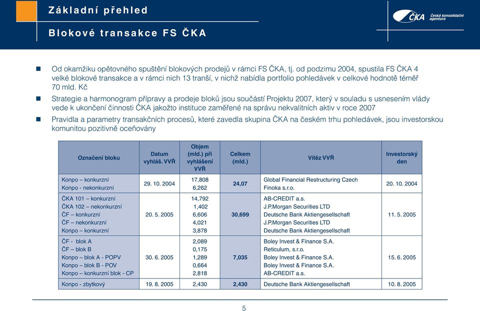 Kč Strategie a harmonogram přípravy a prodeje bloků jsou součástí Projektu 2007, který v souladu s usnesením vlády vede k ukončení činnosti ČKA jakožto instituce zaměřené na správu nekvalitních aktiv