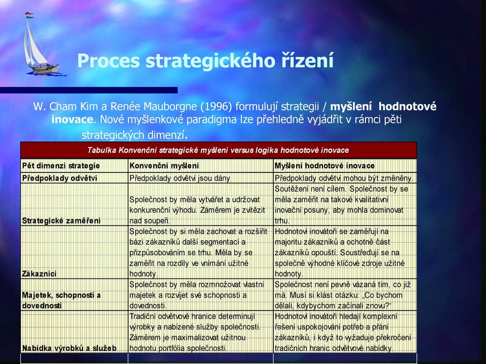 Společnost by se měla zaměřit na takové kvalitativní inovační posuny, aby mohla dominovat Strategické zaměření trhu.