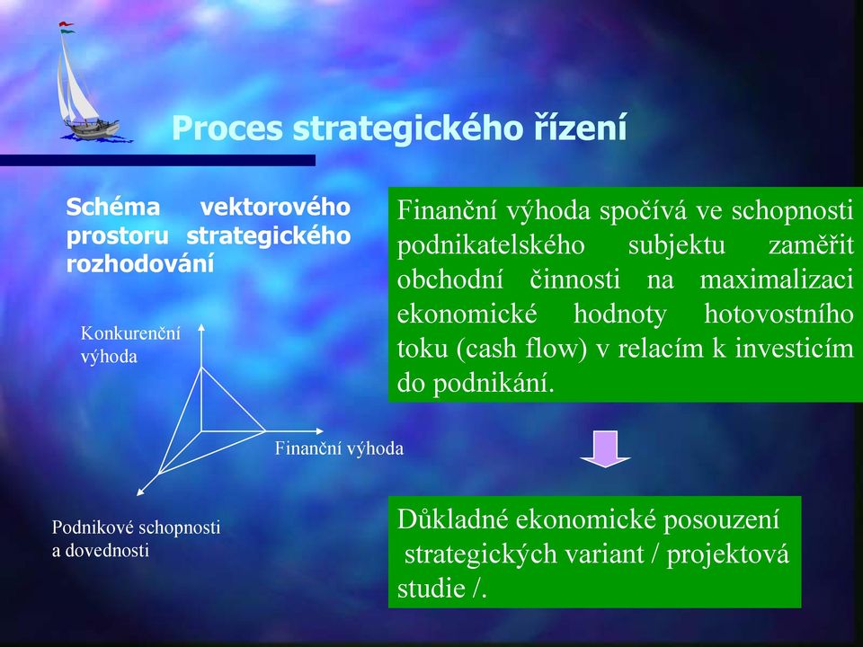 hodnoty hotovostního toku (cash flow) v relacím k investicím do podnikání.